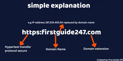 Simple explanation diagram